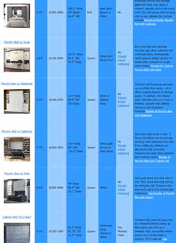 Compare Beds for Small Spaces